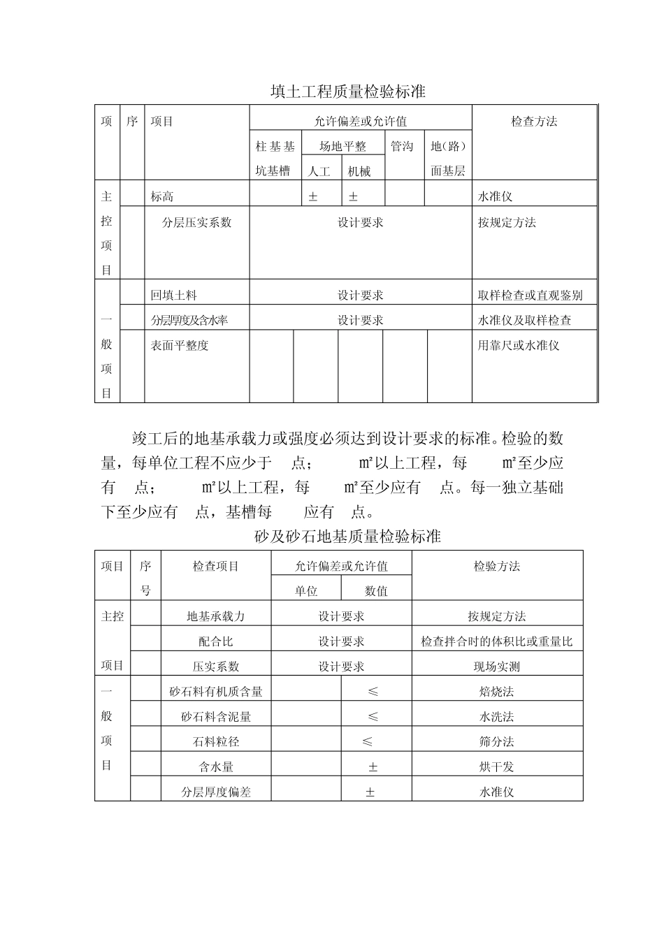 建筑工程试验检测频率_第2页
