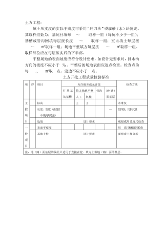 建筑工程试验检测频率