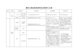 建筑工程试验检测项目及频率汇总表