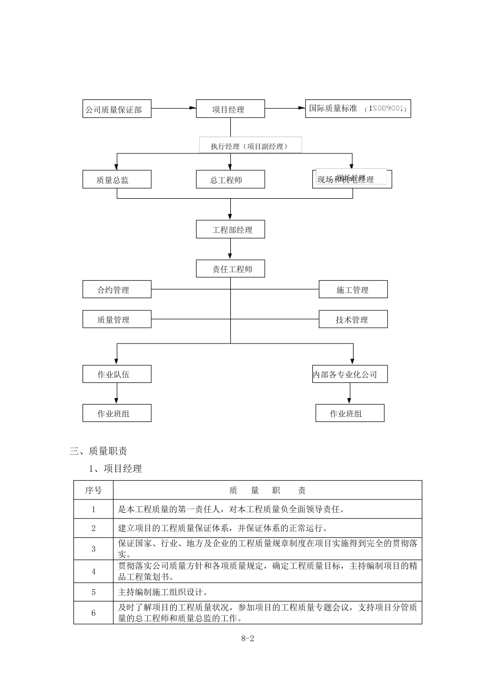 建筑工程质量保证体系及质量保证措施总结_第2页