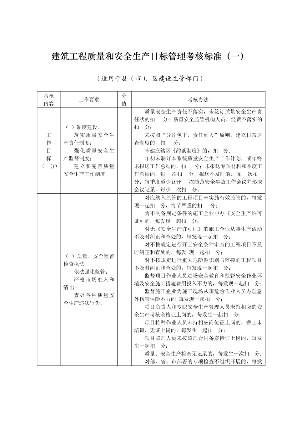 建筑工程质量和安全生产目标管理考核标准_第1页