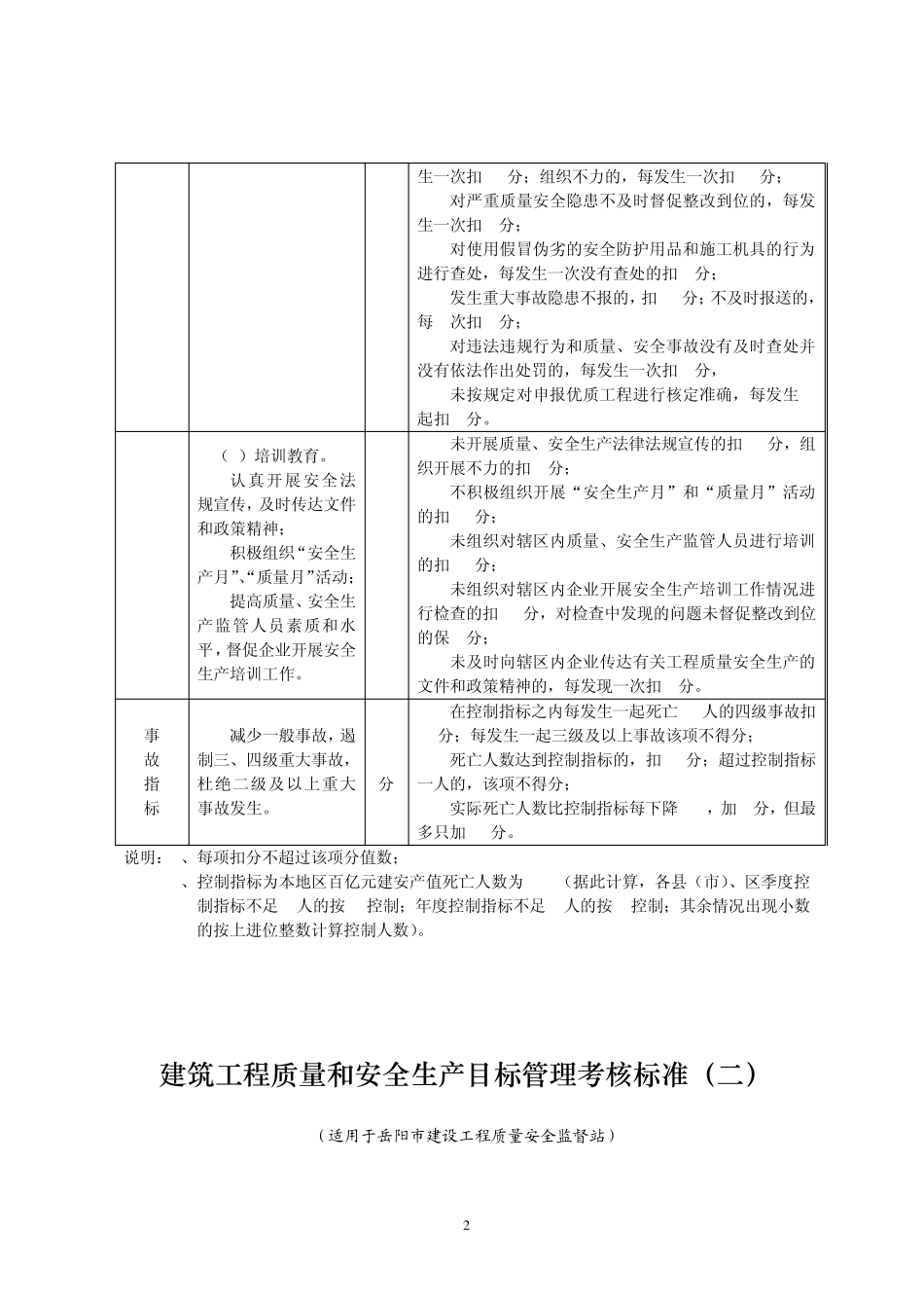 建筑工程质量和安全生产目标管理考核标准_第2页