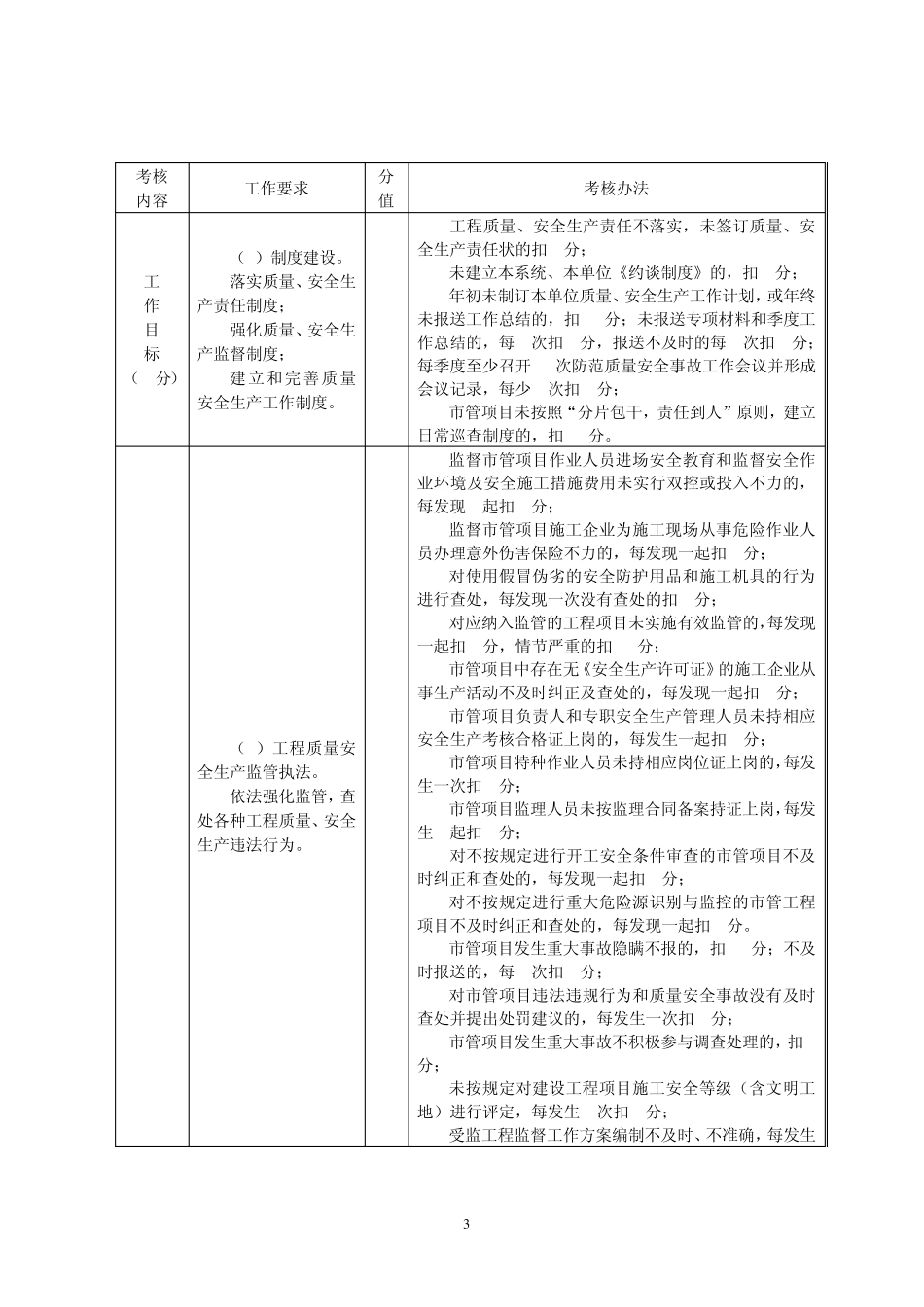 建筑工程质量和安全生产目标管理考核标准_第3页