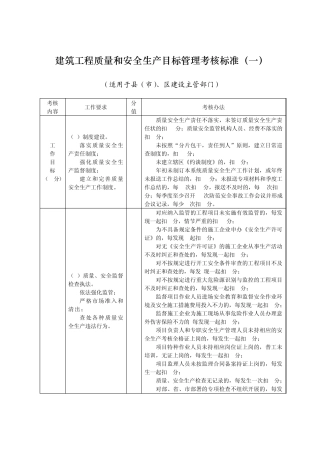 建筑工程质量和安全生产目标管理考核标准