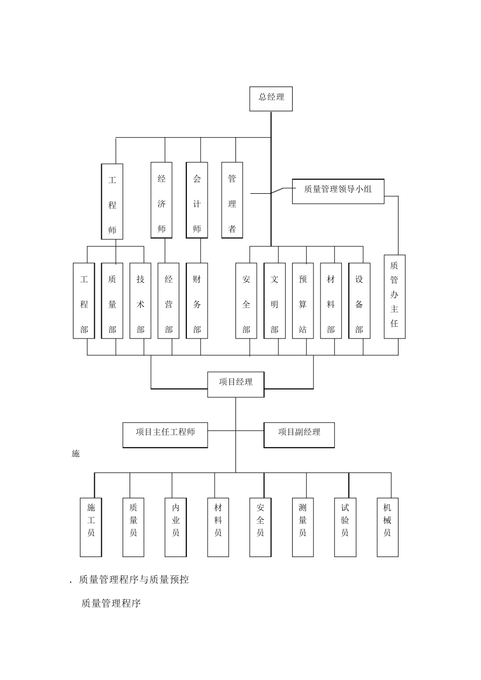 建筑工程质量承诺及保证措施_第2页