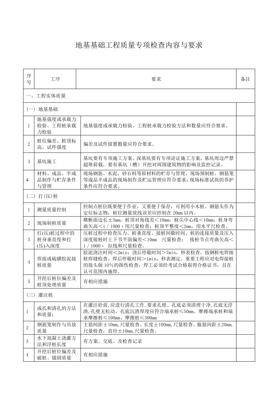 建筑工程质量检查内容_第1页