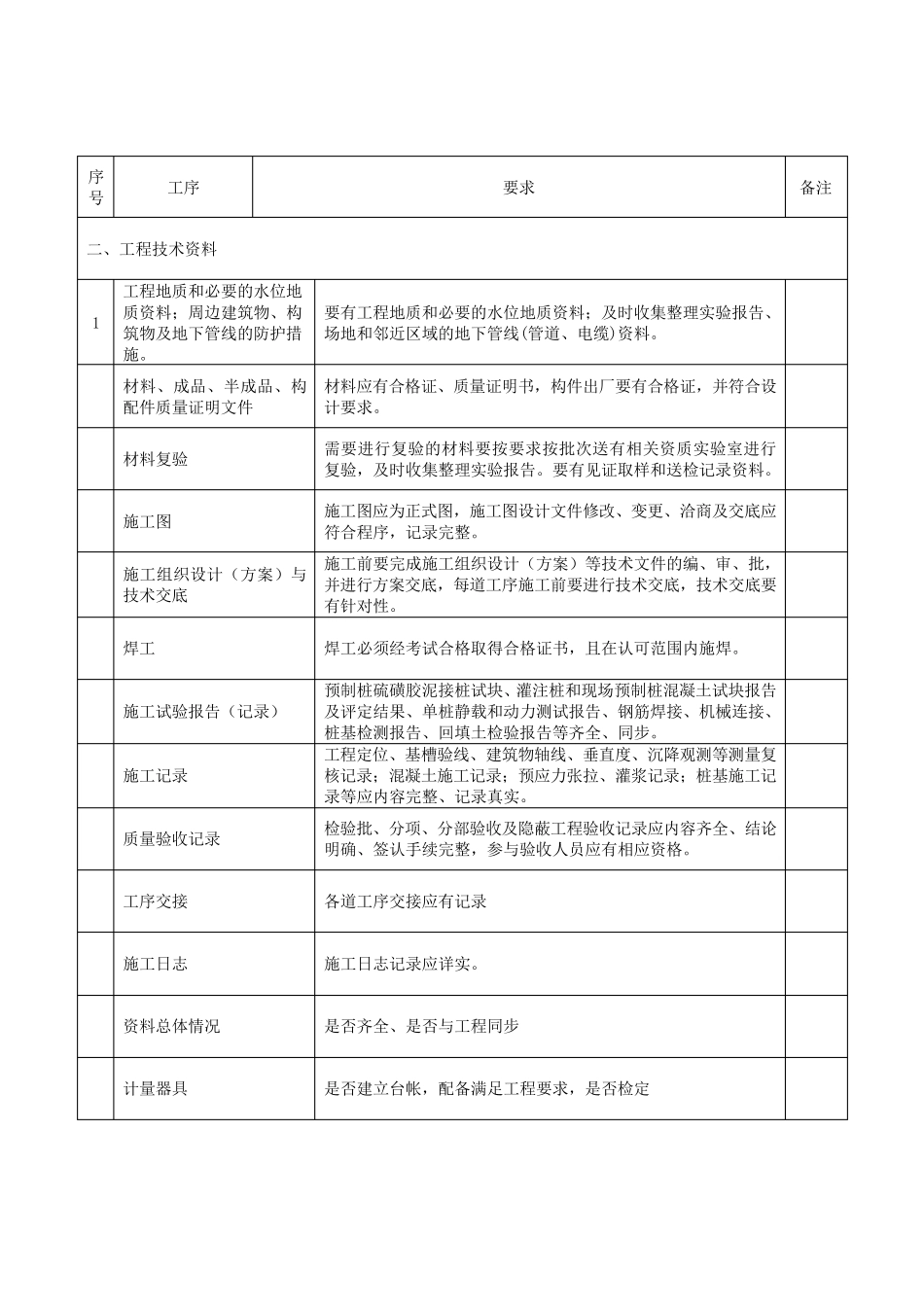 建筑工程质量检查内容_第2页