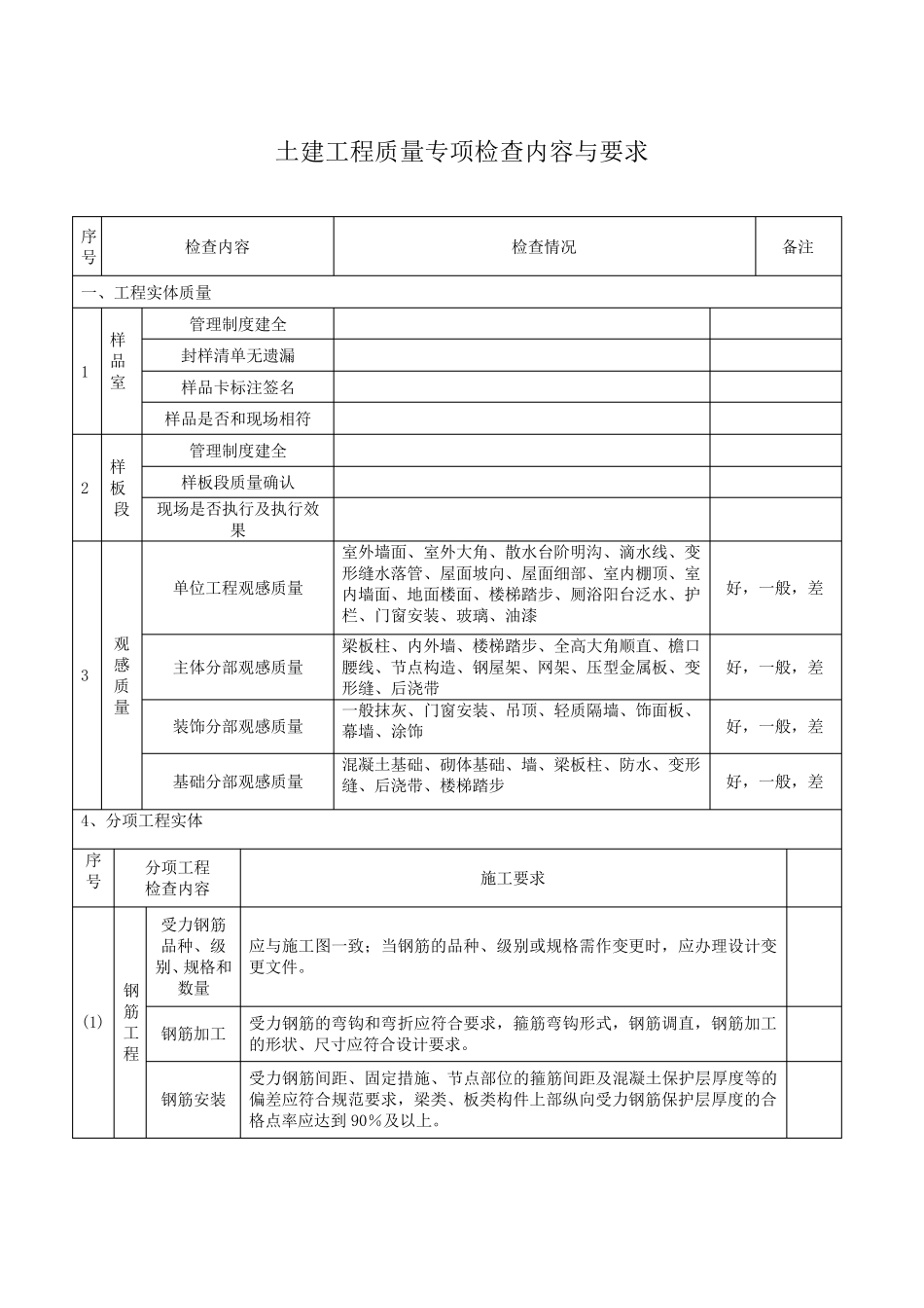 建筑工程质量检查内容_第3页