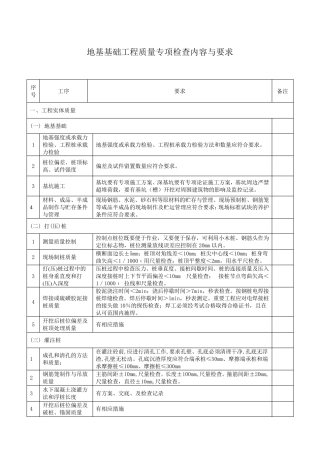 建筑工程质量检查内容