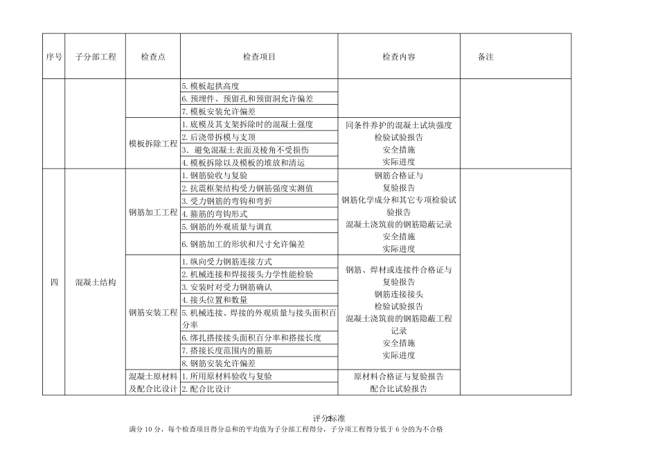 建筑工程质量检验计划_第2页