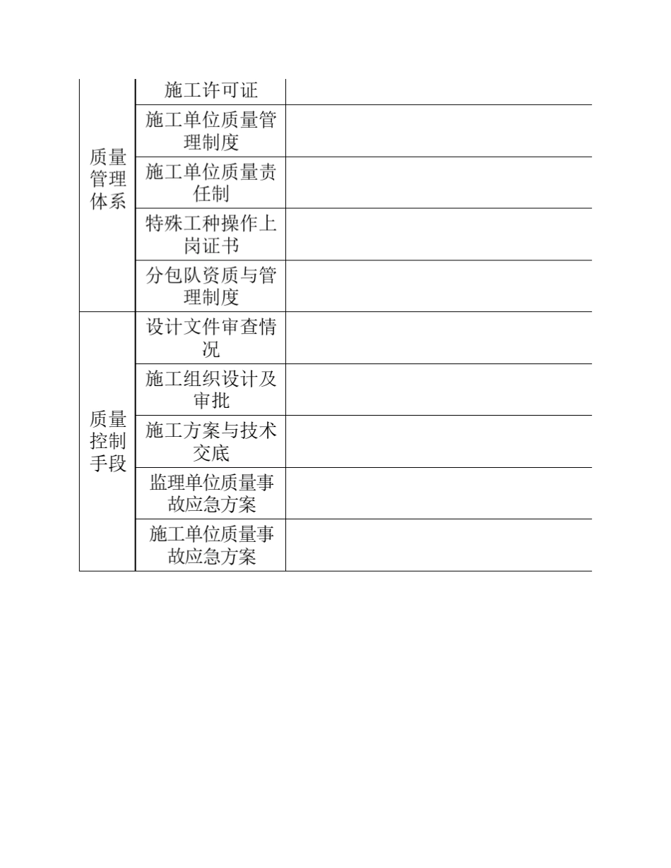 建筑工程质量管理体系检查记录_第3页