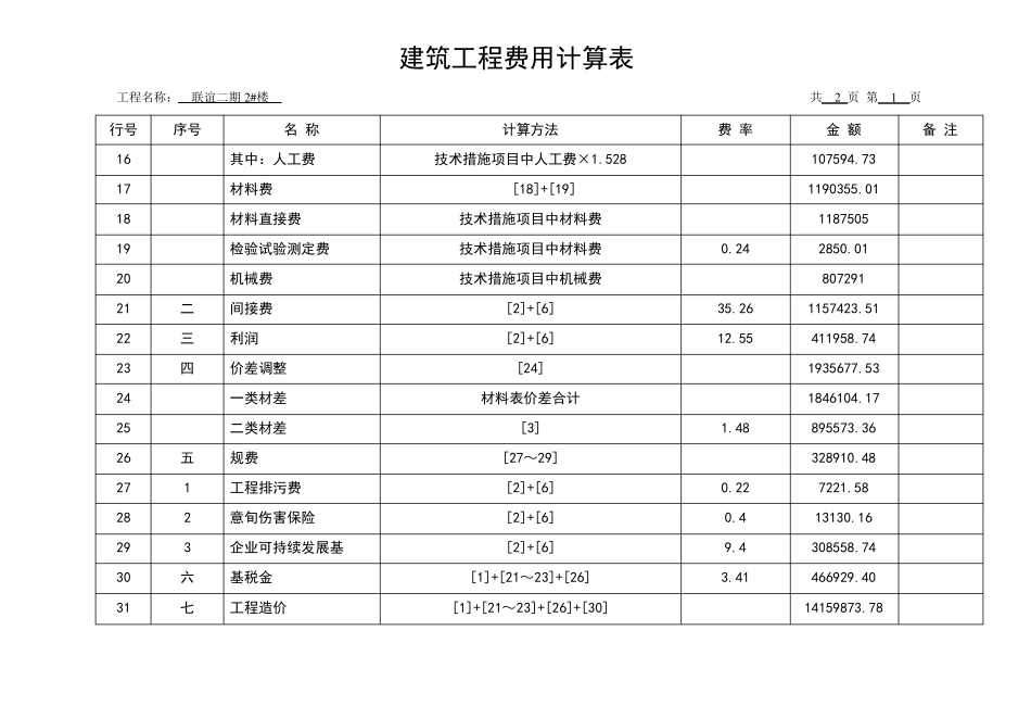 建筑工程费用计算表(预算表)_第2页