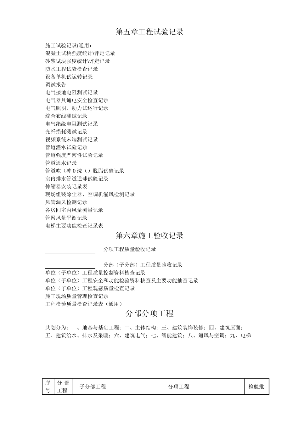 建筑工程资料()_第2页