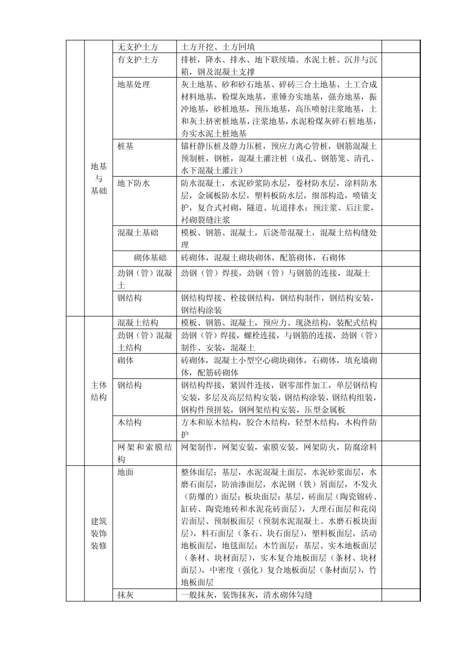 建筑工程资料()_第3页