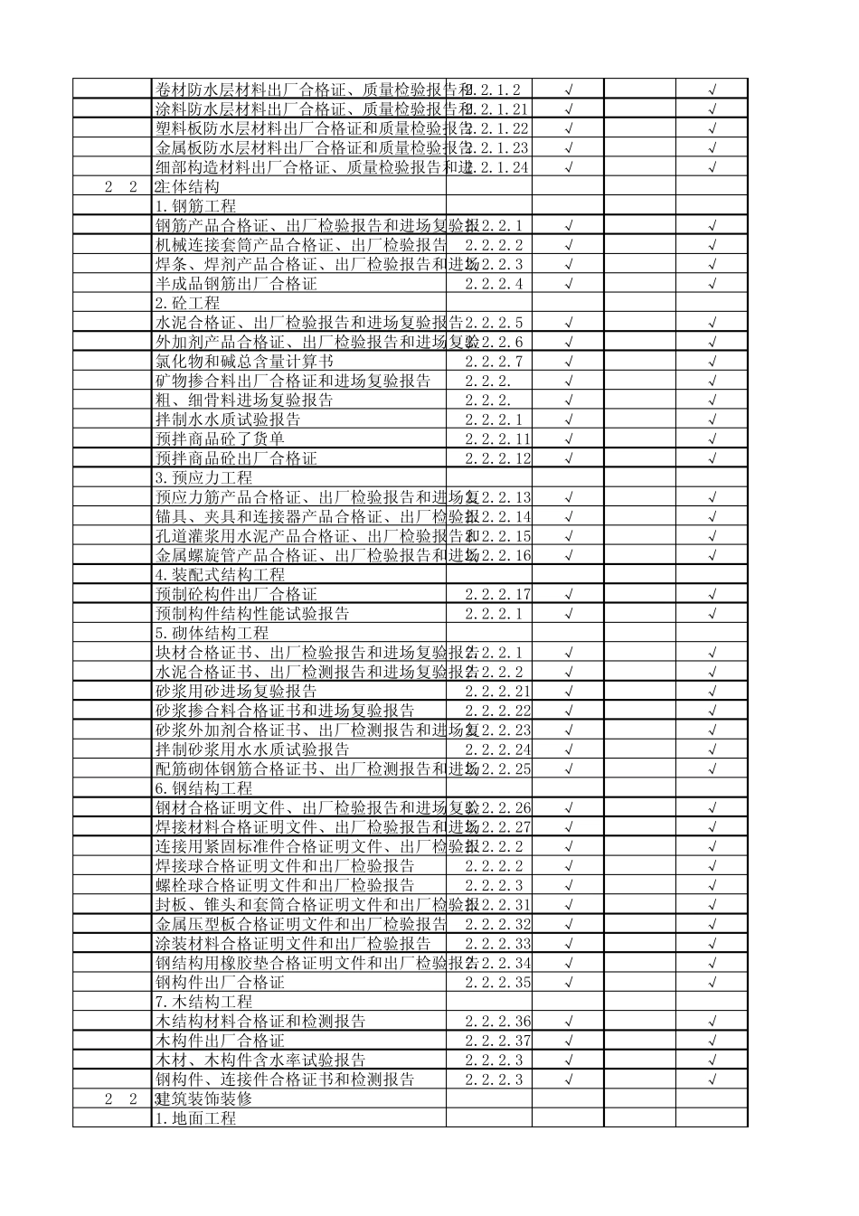 建筑工程资料分类、归档_第2页