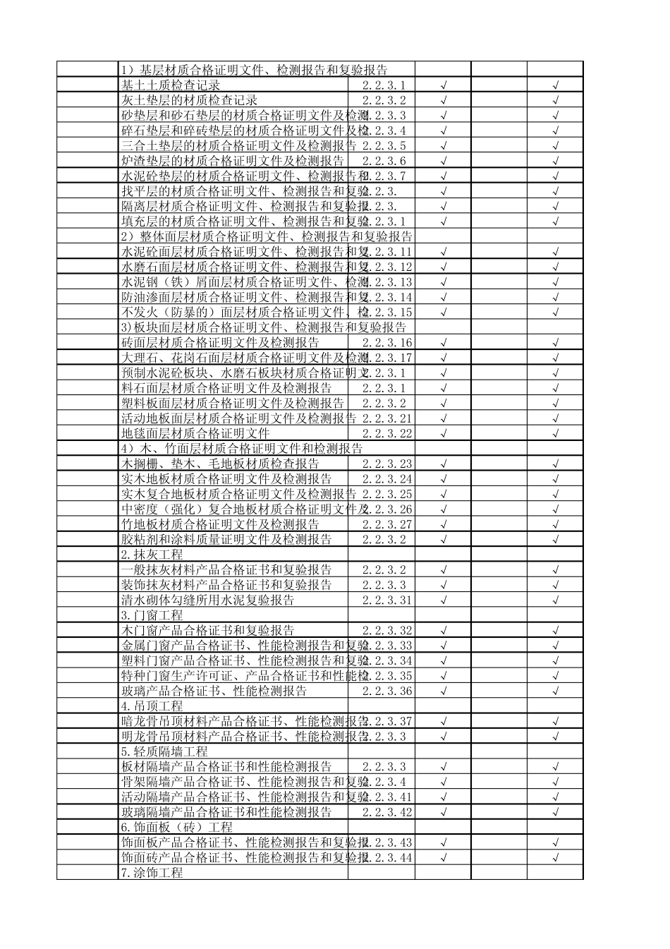 建筑工程资料分类、归档_第3页