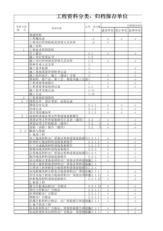 建筑工程资料分类、归档