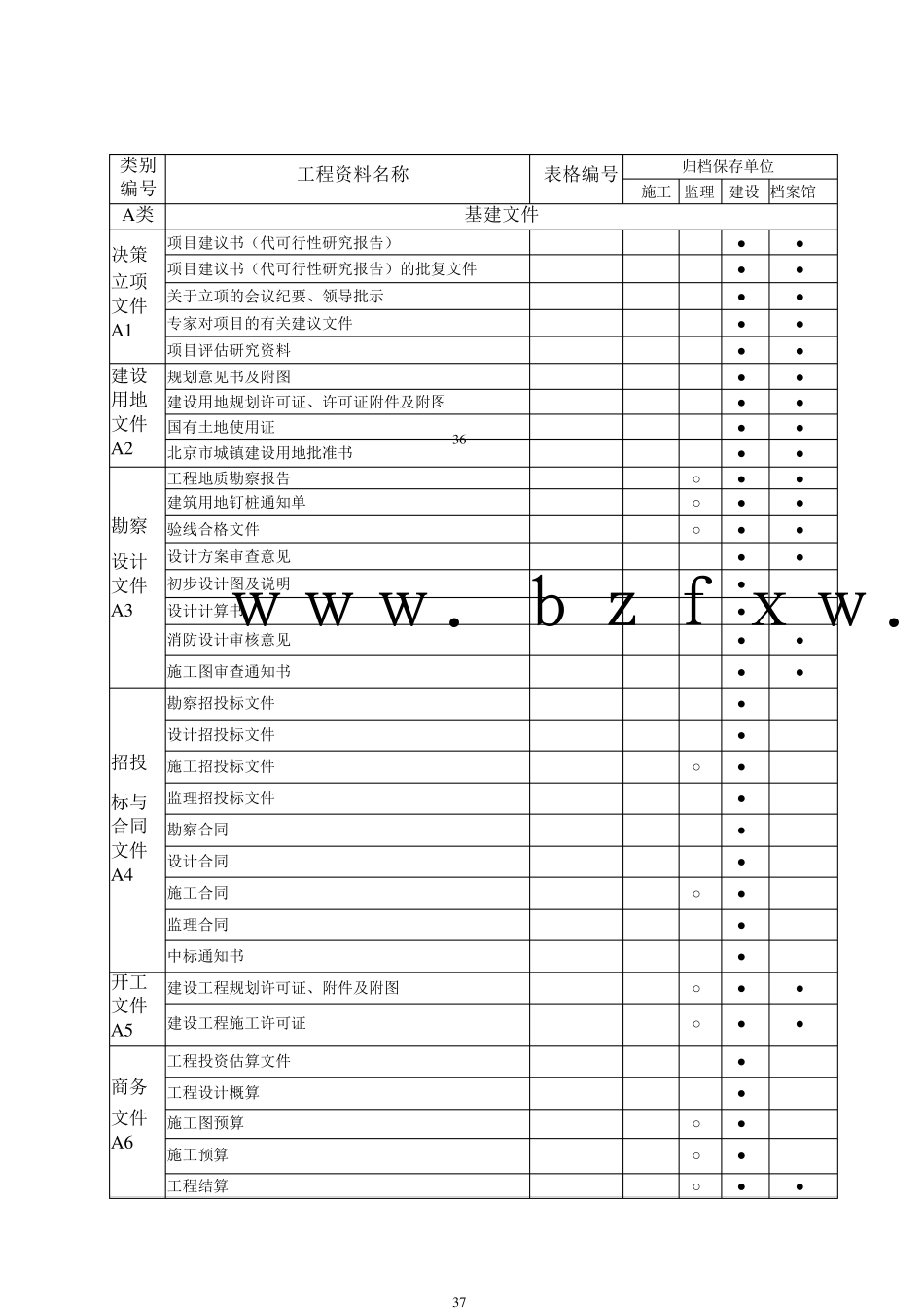 建筑工程资料分类归档保存表_第1页