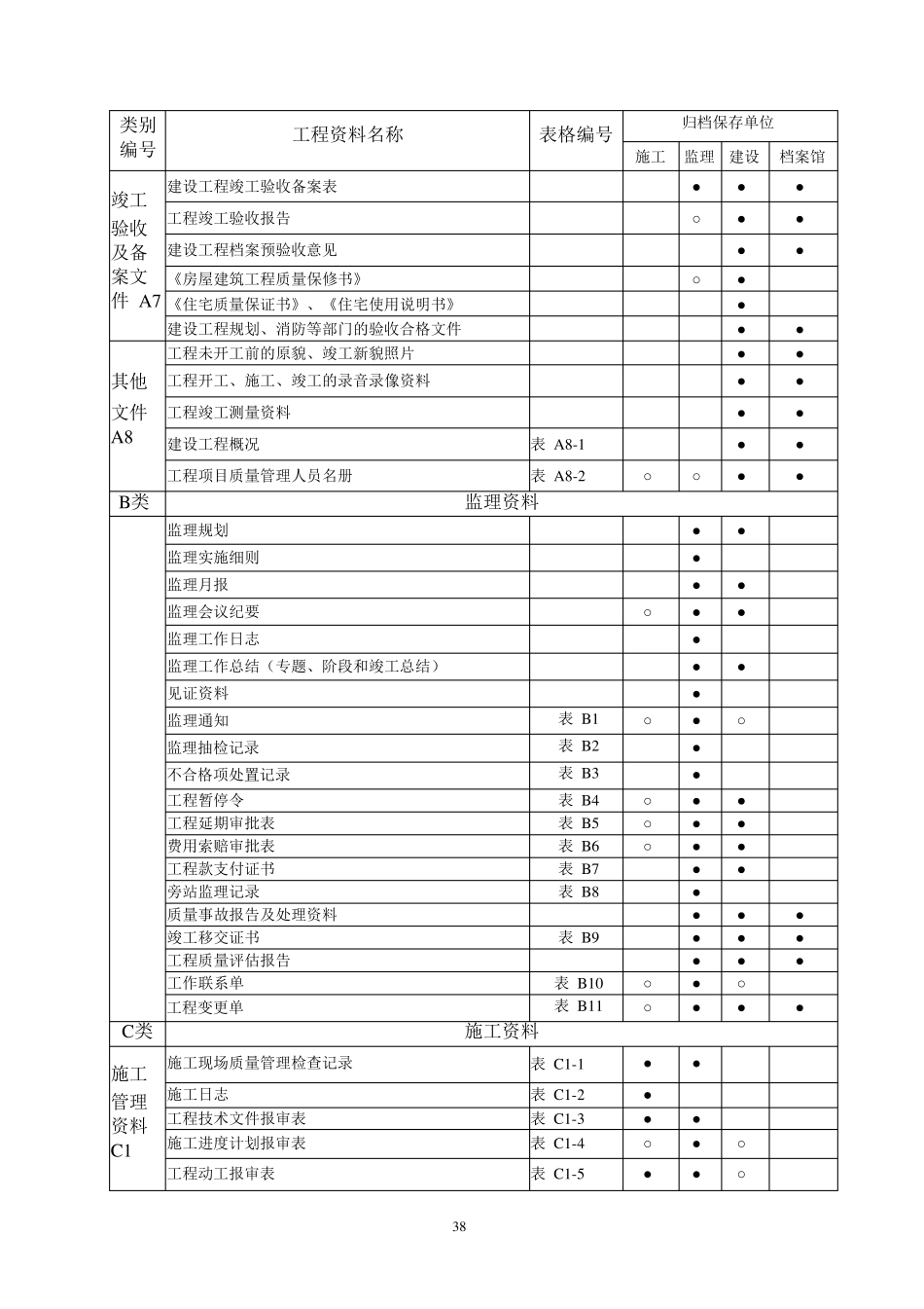 建筑工程资料分类归档保存表_第2页