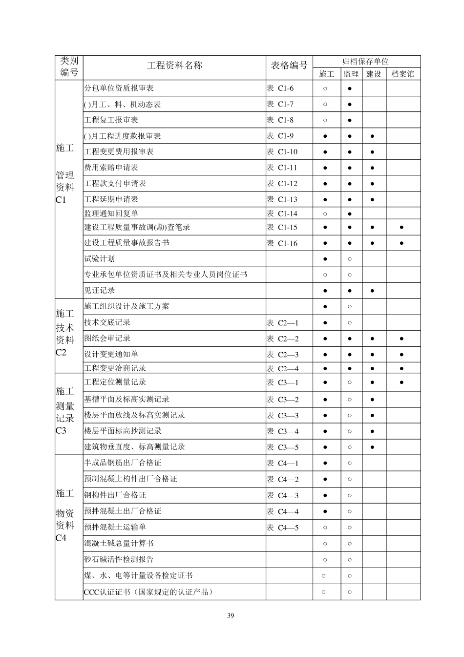 建筑工程资料分类归档保存表_第3页