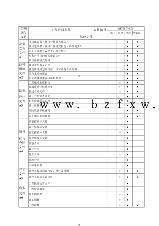 建筑工程资料分类归档保存表