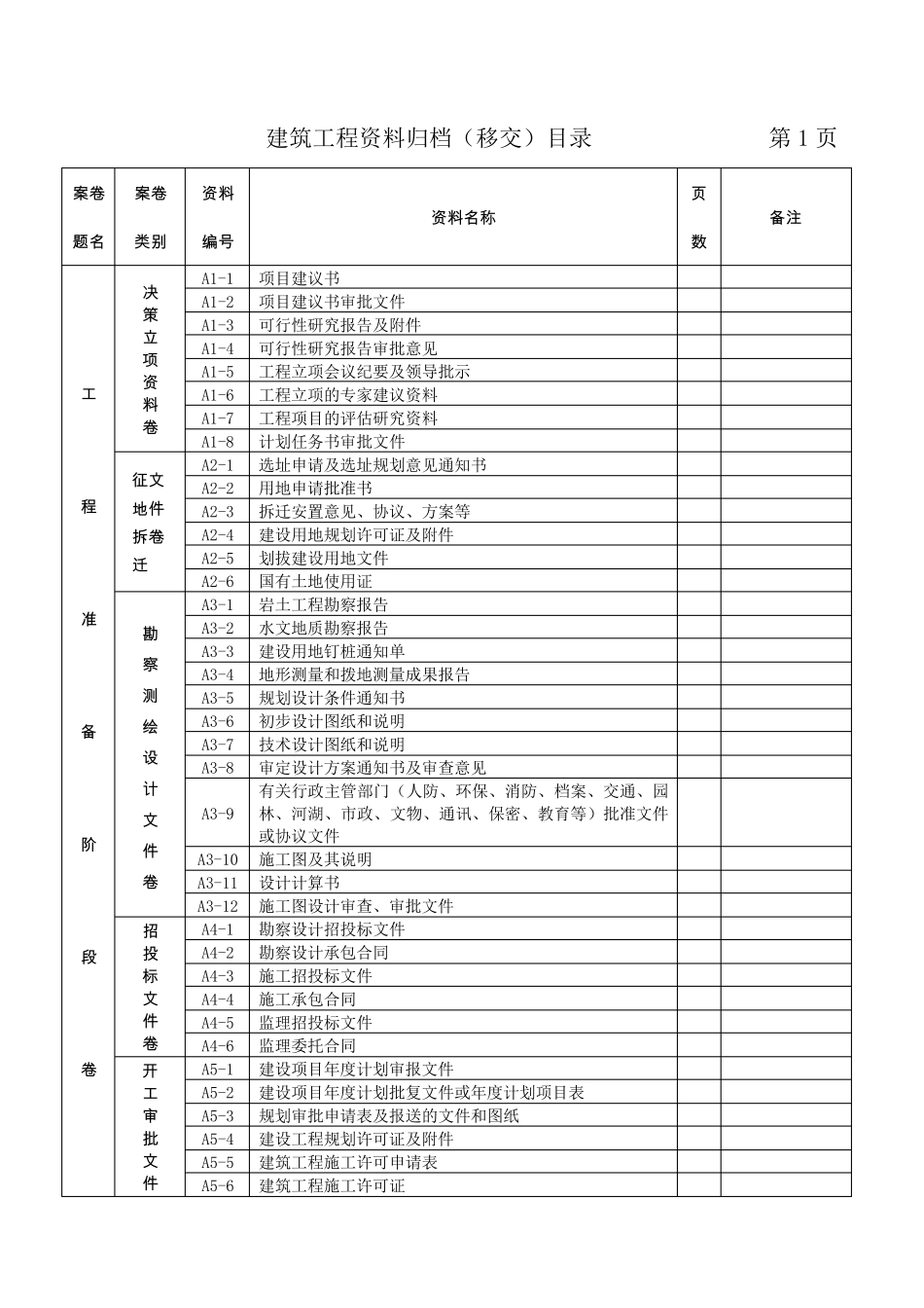 建筑工程资料归档(移交)目录_第3页