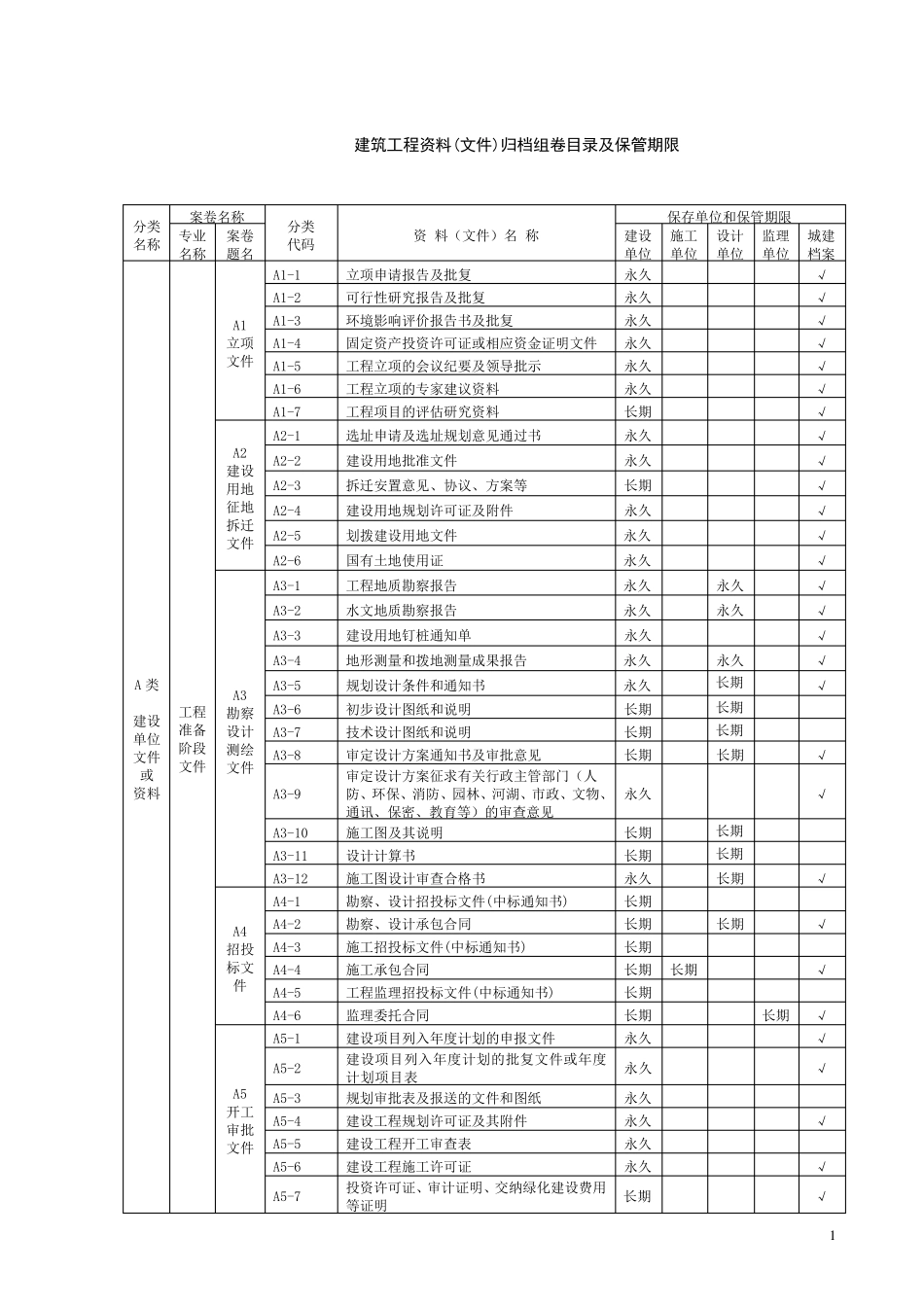建筑工程资料归档目录_第1页