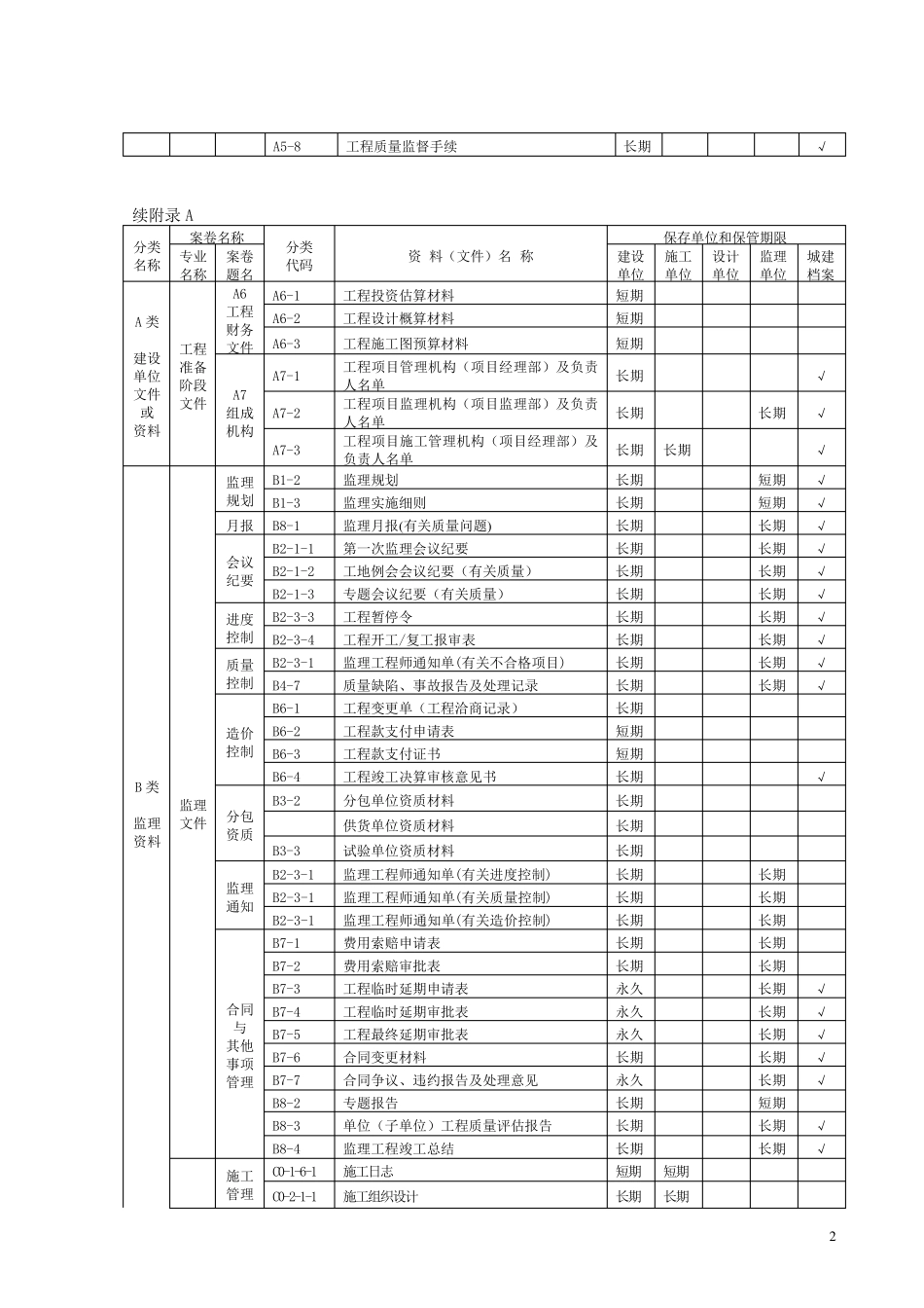 建筑工程资料归档目录_第2页