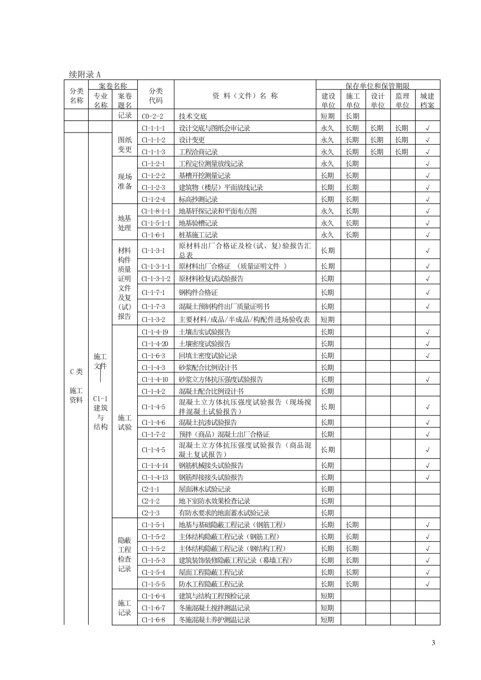 建筑工程资料归档目录_第3页