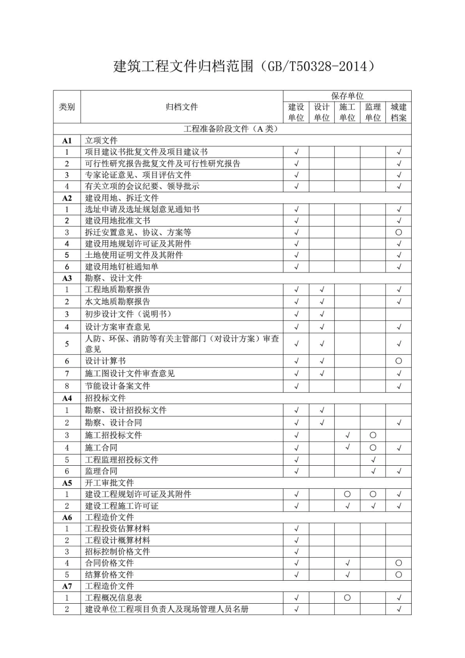 建筑工程资料归档目录(GBT503282014)_第1页