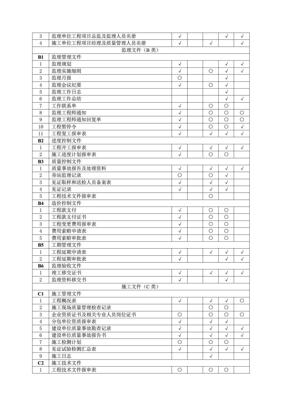 建筑工程资料归档目录(GBT503282014)_第2页