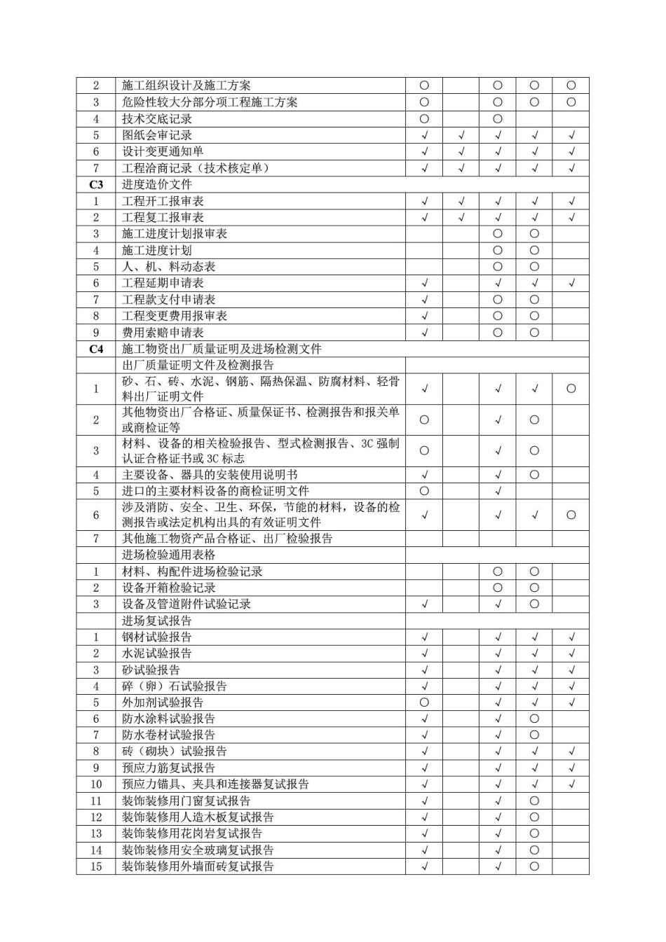 建筑工程资料归档目录(GBT503282014)_第3页
