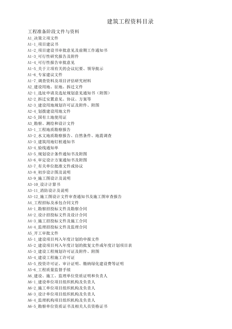 建筑工程资料目录_第1页