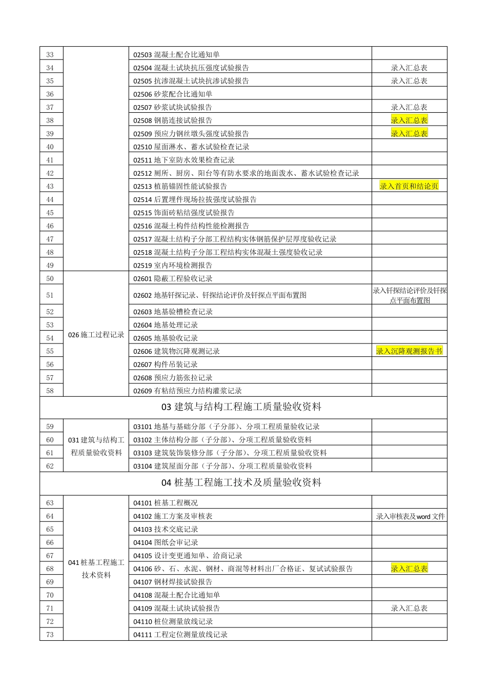 建筑工程资料组卷目录_第3页