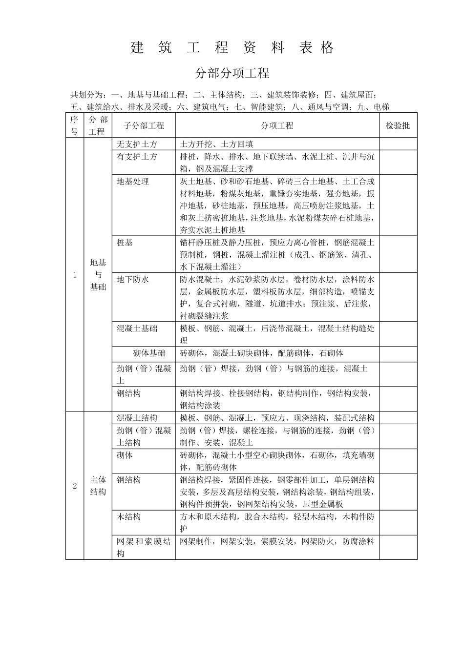 建筑工程资料表格_第1页