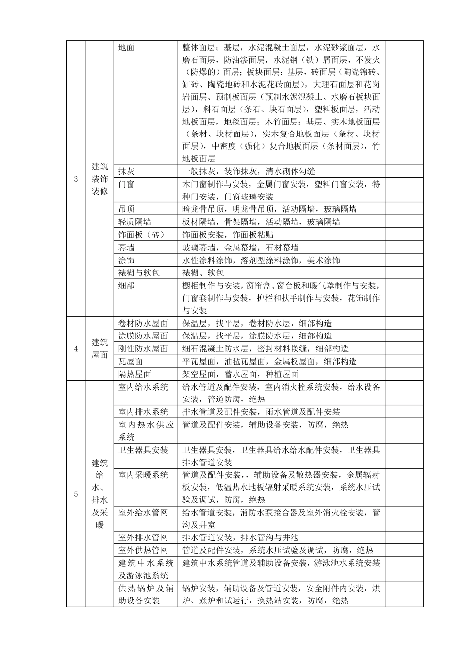 建筑工程资料表格_第2页