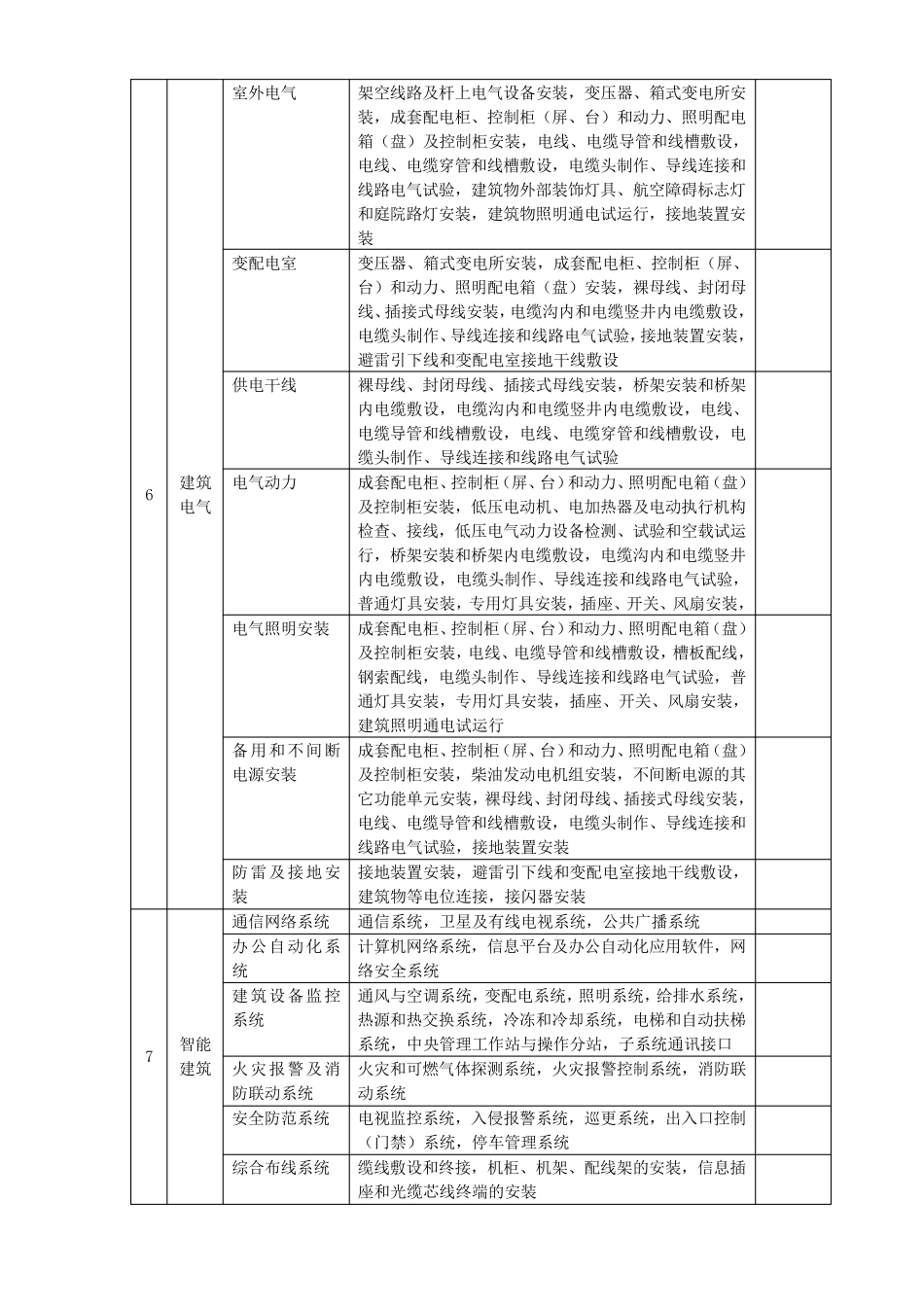 建筑工程资料表格_第3页
