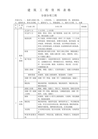 建筑工程资料表格
