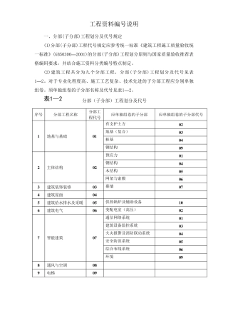 建筑工程资料编号、分类、归档