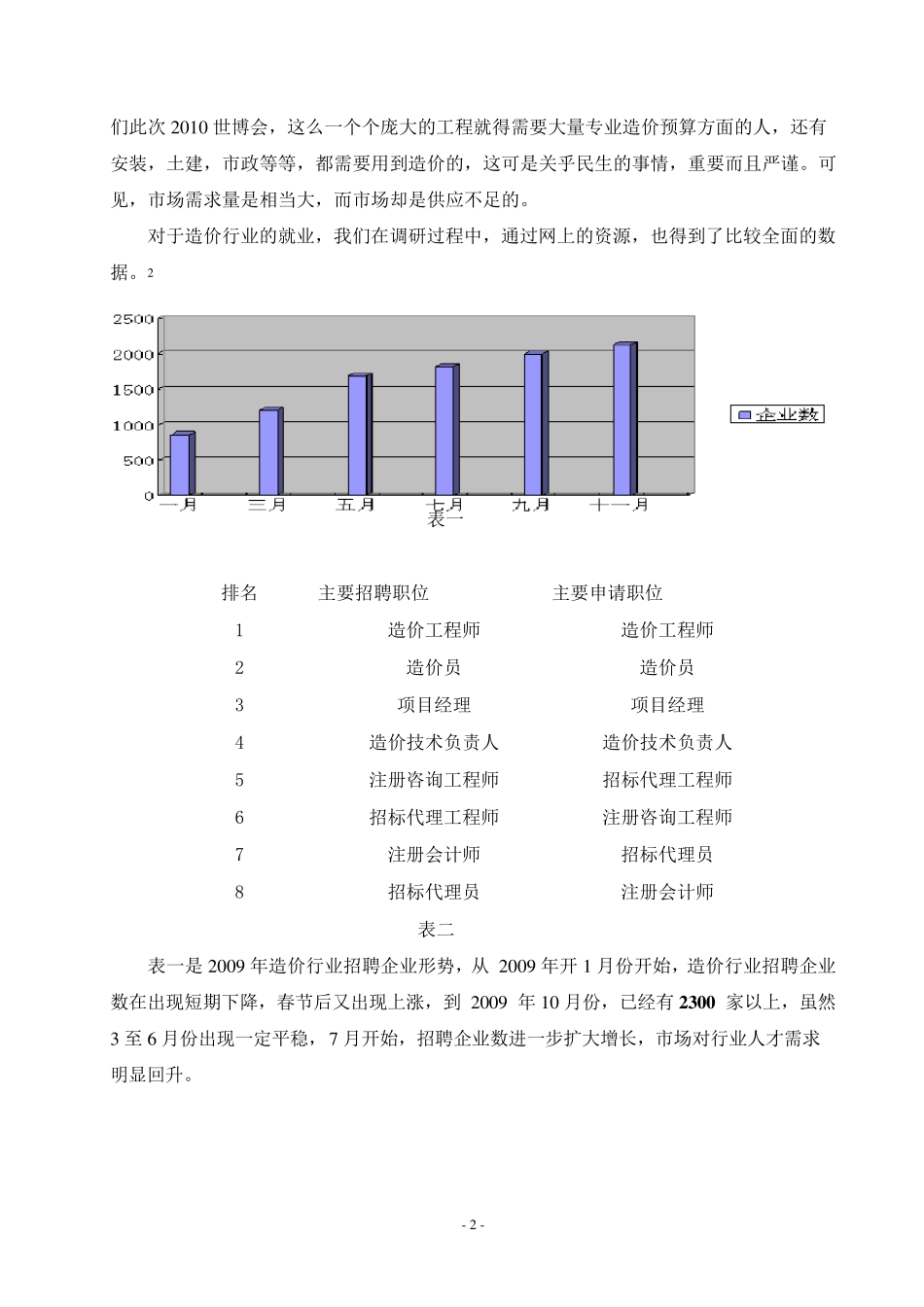 建筑工程造价行业的调研报告_第2页
