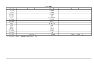 建筑工程造价表格