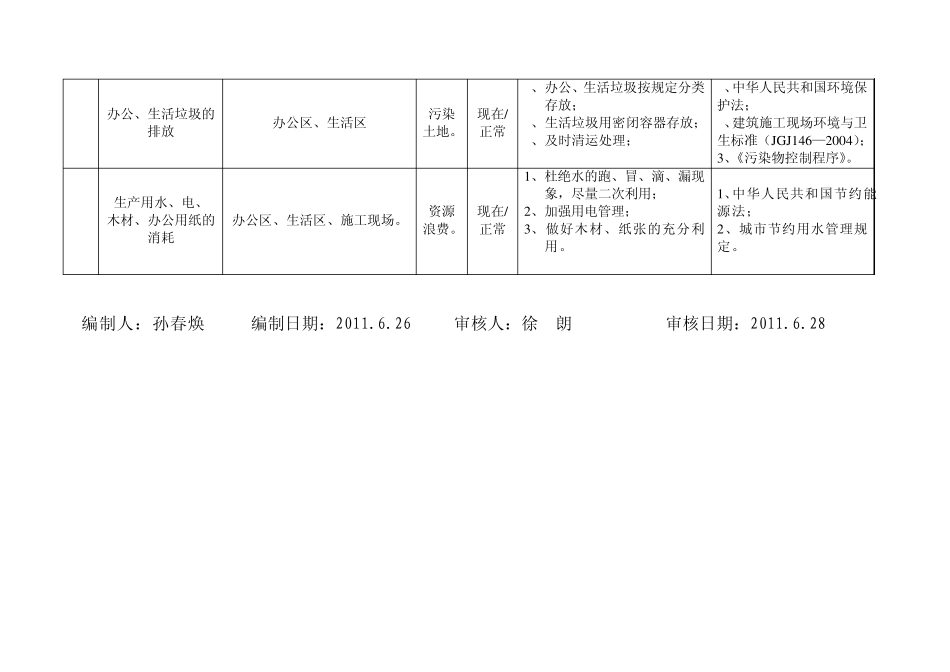 建筑工程重要环境因素、重大危险源清单_第3页