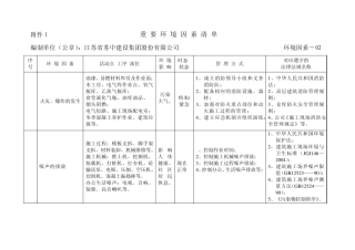 建筑工程重要环境因素、重大危险源清单