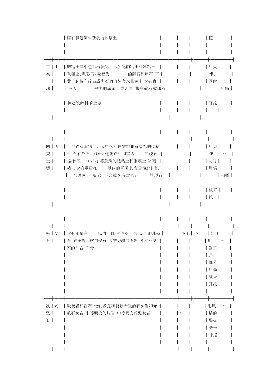 建筑工程量计算规则2003重庆版_第3页