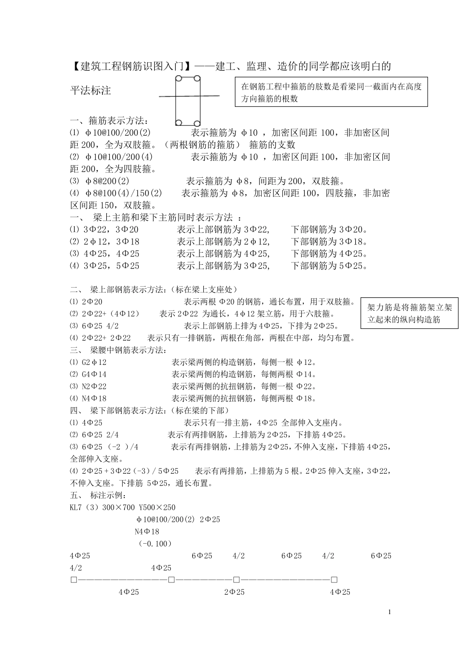 建筑工程钢筋识图入门_第1页