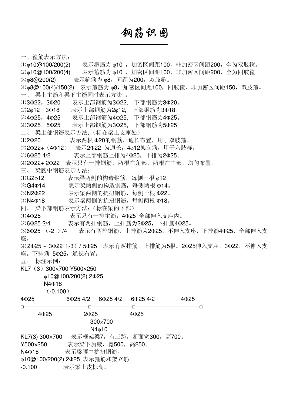 建筑工程钢筋识图和计算_第1页