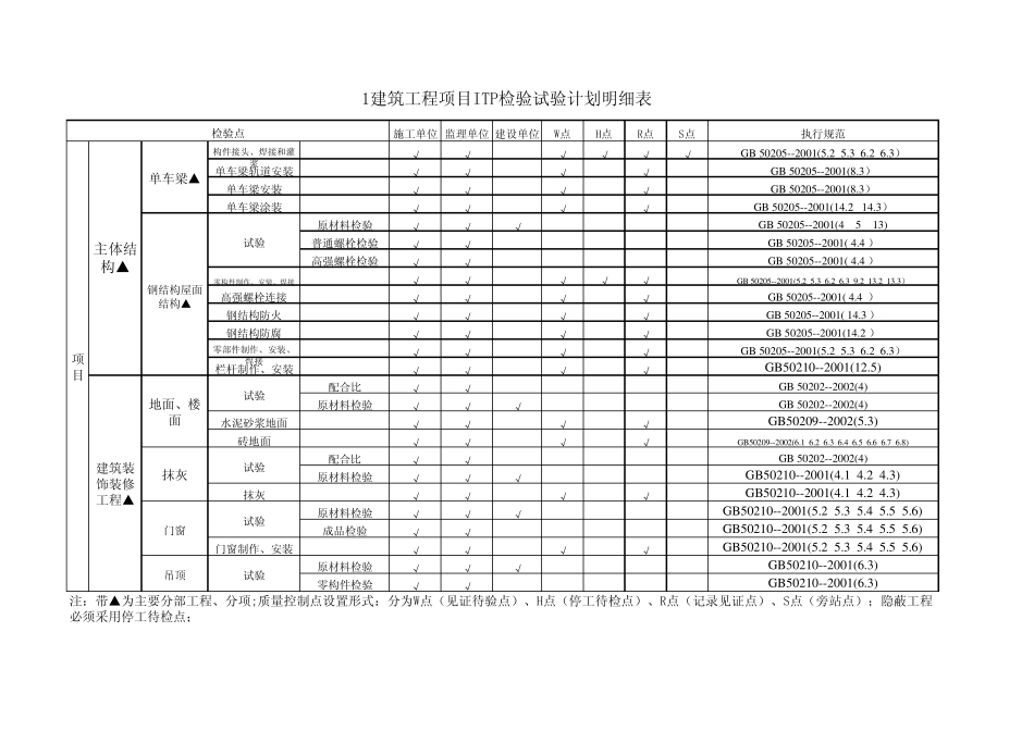 建筑工程项目ITP检验试验计划_第3页