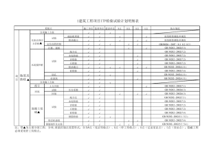 建筑工程项目ITP检验试验计划