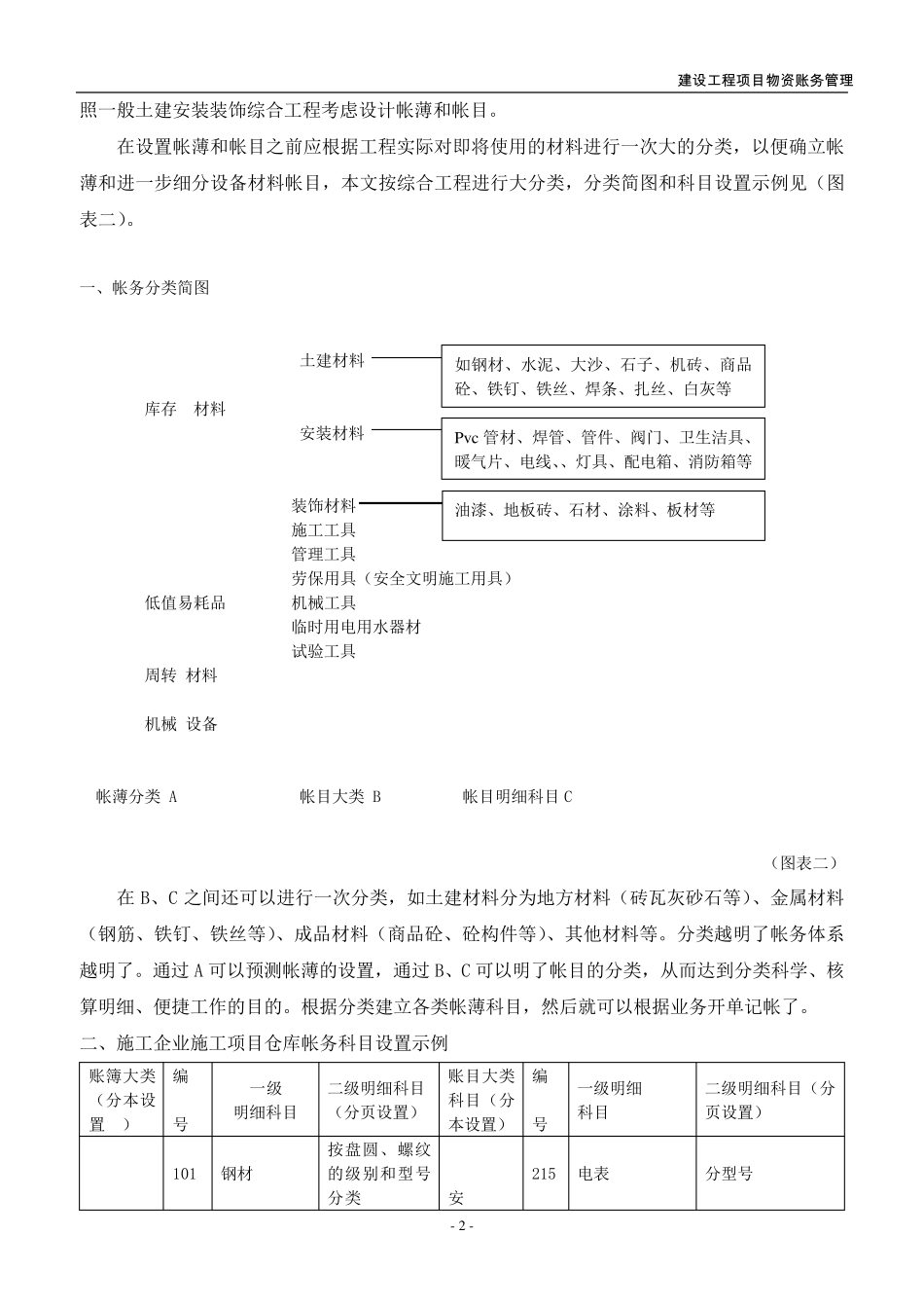 建筑工程项目物资帐务管理资料_第3页
