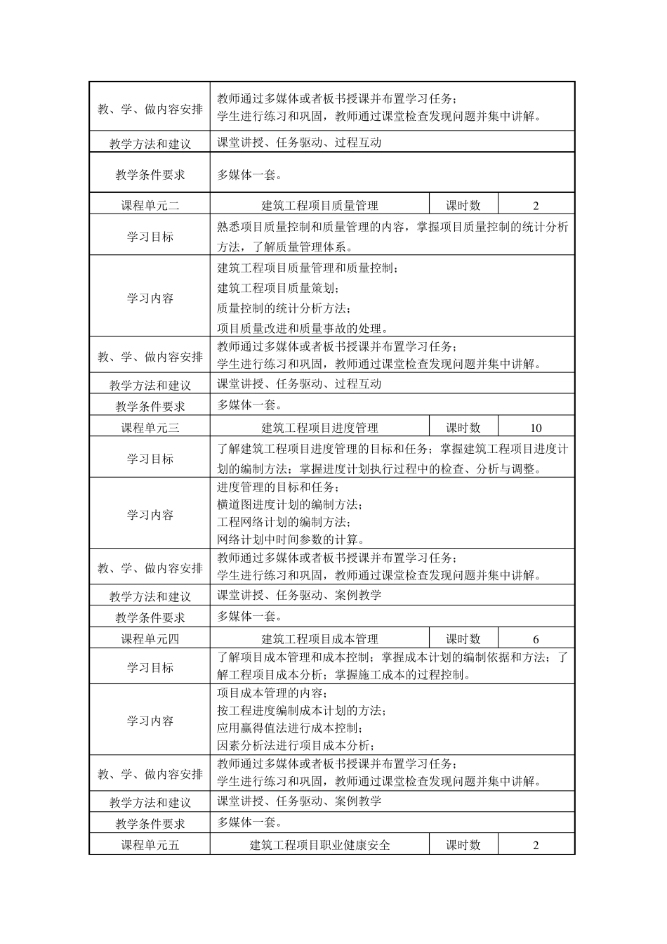 建筑工程项目管理课程标准_第3页